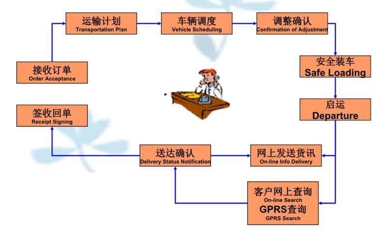 苏州到紫金搬家公司-苏州到紫金长途搬家公司